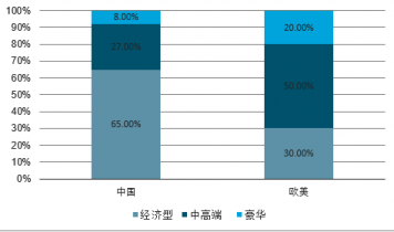 酒店餐饮市场前景研究与投资策略报告尊龙登录2023-2029年中国